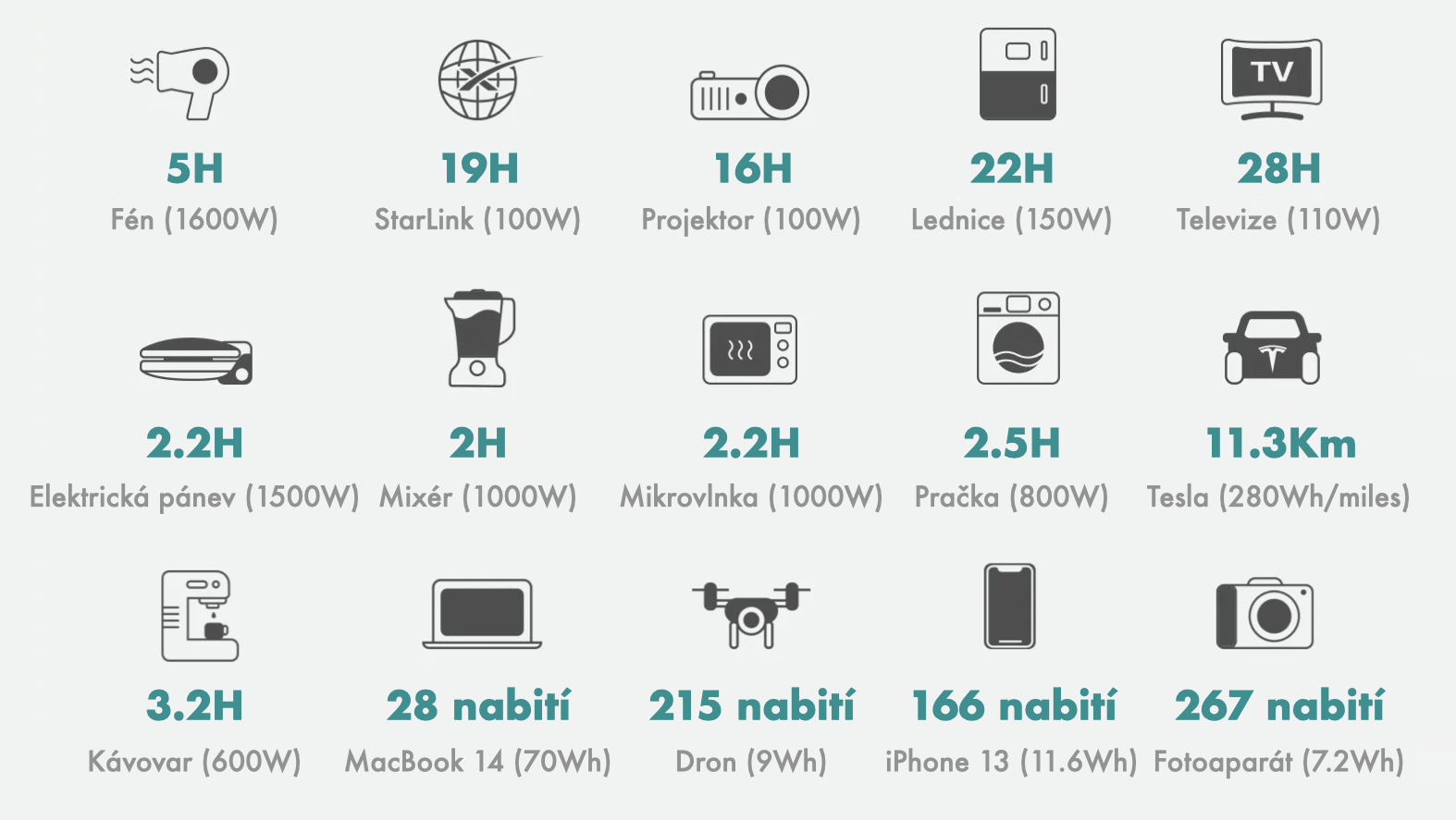 Napájecí základna Zendure SuperBase Pro 2000