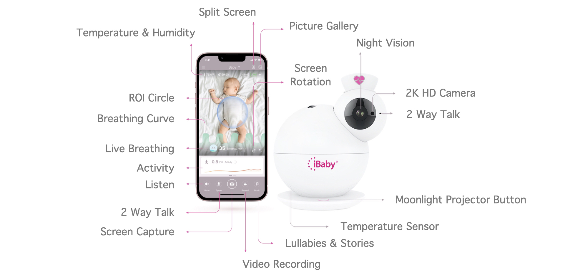 iBaby i6 - Artificial Intelligence Monitor
